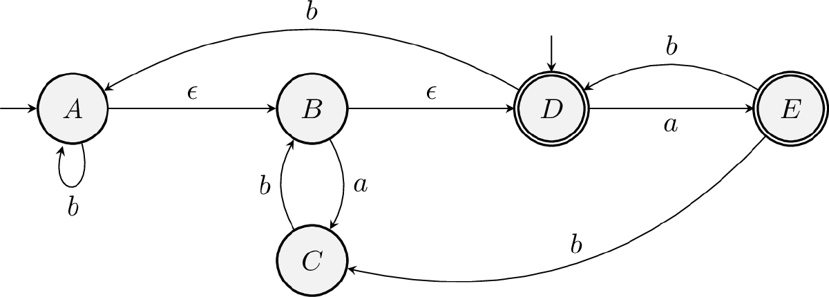 Annales du cours Automates et Théorie des Langages