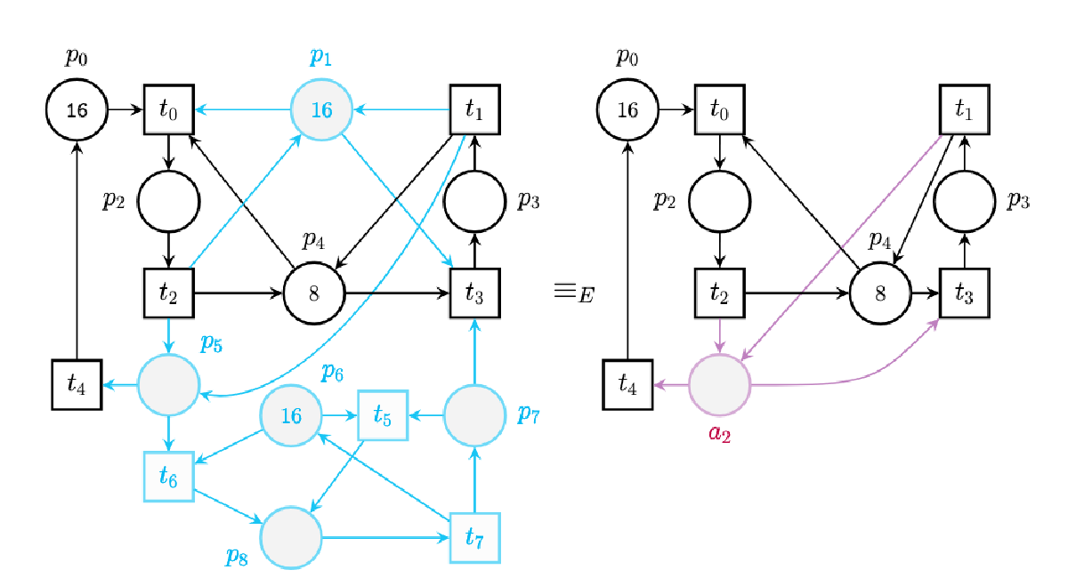 About Polyhedral Reductions