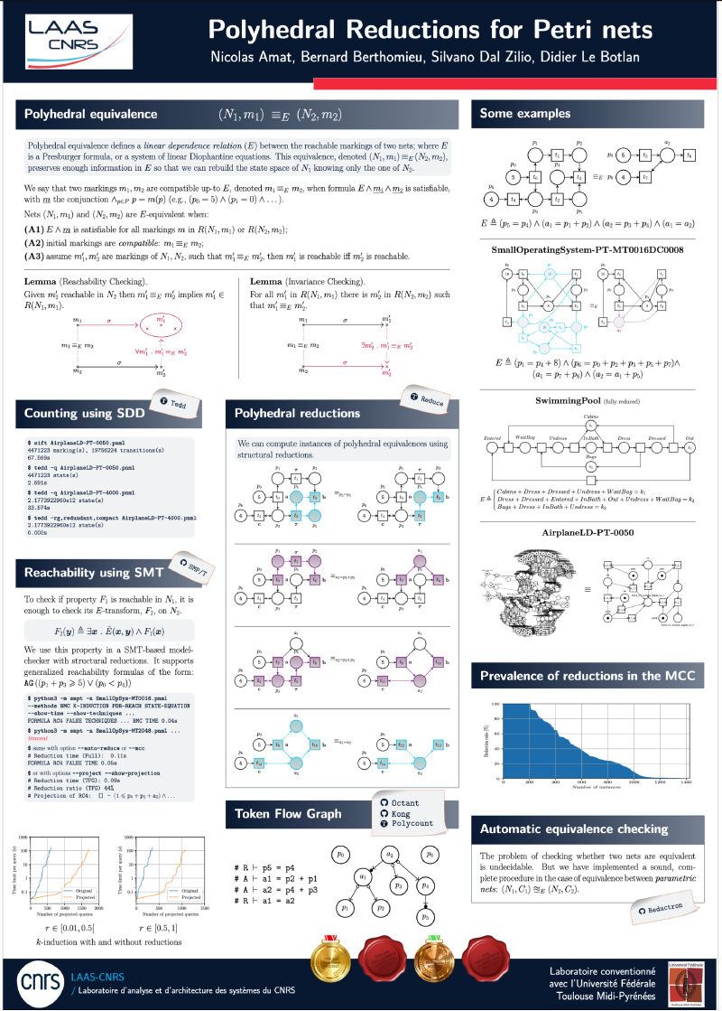 Polyhedral reductions poster