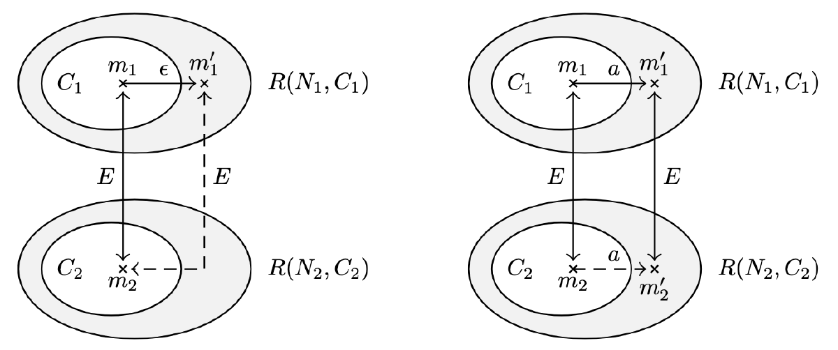 On the Complexity of Proving Polyhedral Reductions